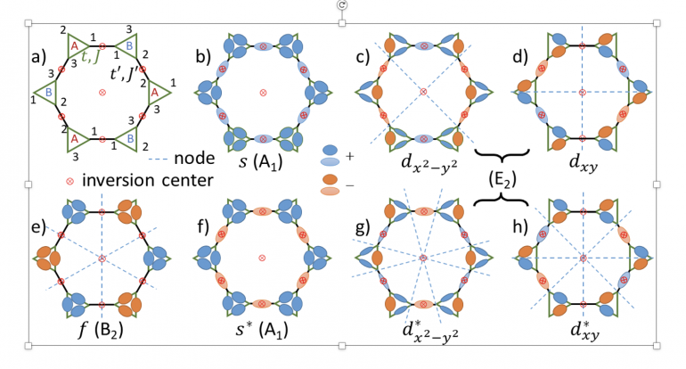 Metal-organic frameworks: a new platform to explore and control strongly correlated electrons